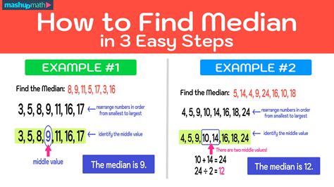 median of odd numbers|How to Find the Median of a Set of Numbers: 6 Steps .